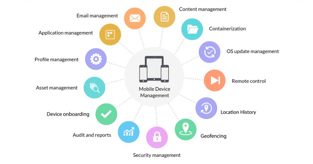 blog-post-manageengine-mdm