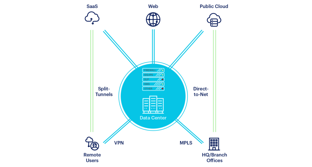 netskope-sase-article-3